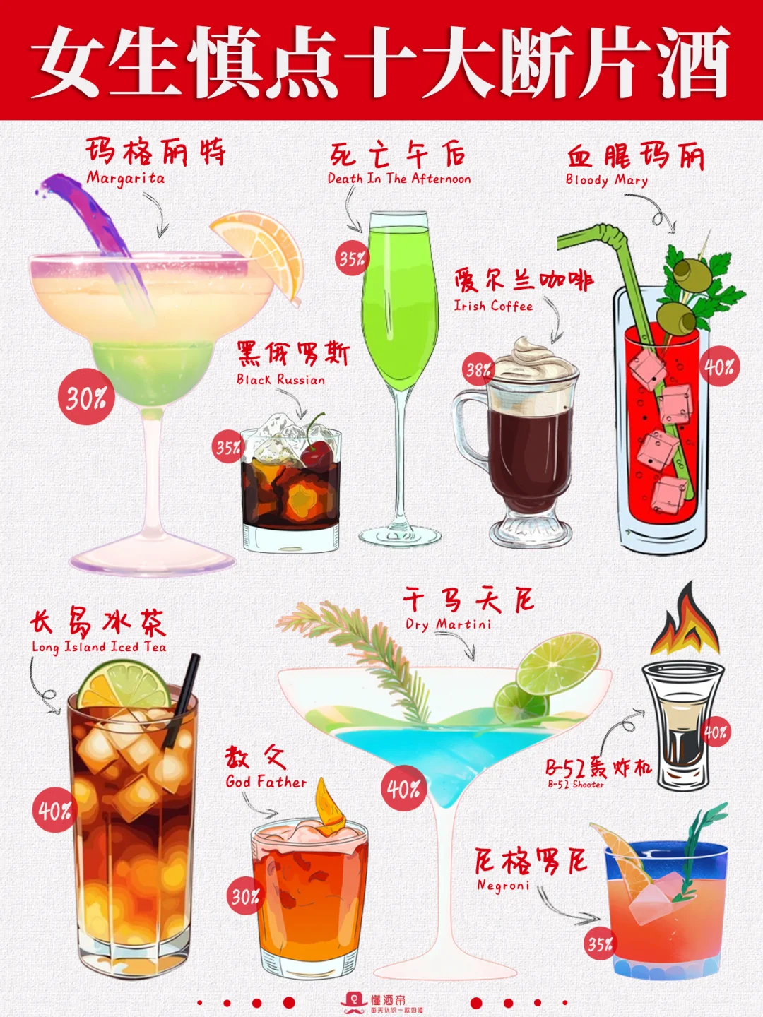 女生慎点🈲世界10大断片酒🍸必须认识‼