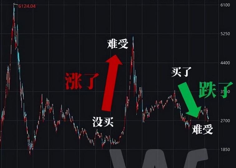 牛市最终会是谁亏钱？

第一种，迟到的人。牛市一般先悄悄涨，然后加速，最后疯涨。