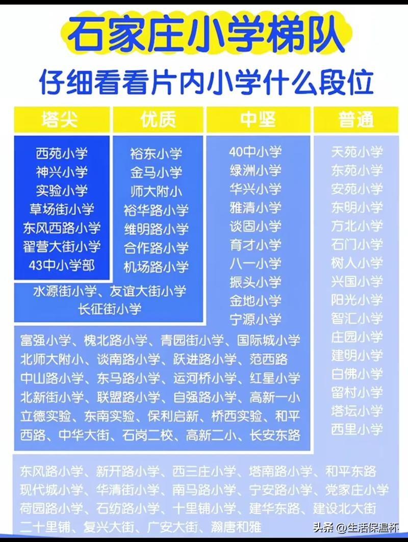 石家庄小学梯队榜单引热议，西苑小学、神兴小学、实验小学为塔尖梯队；裕东小学、金马