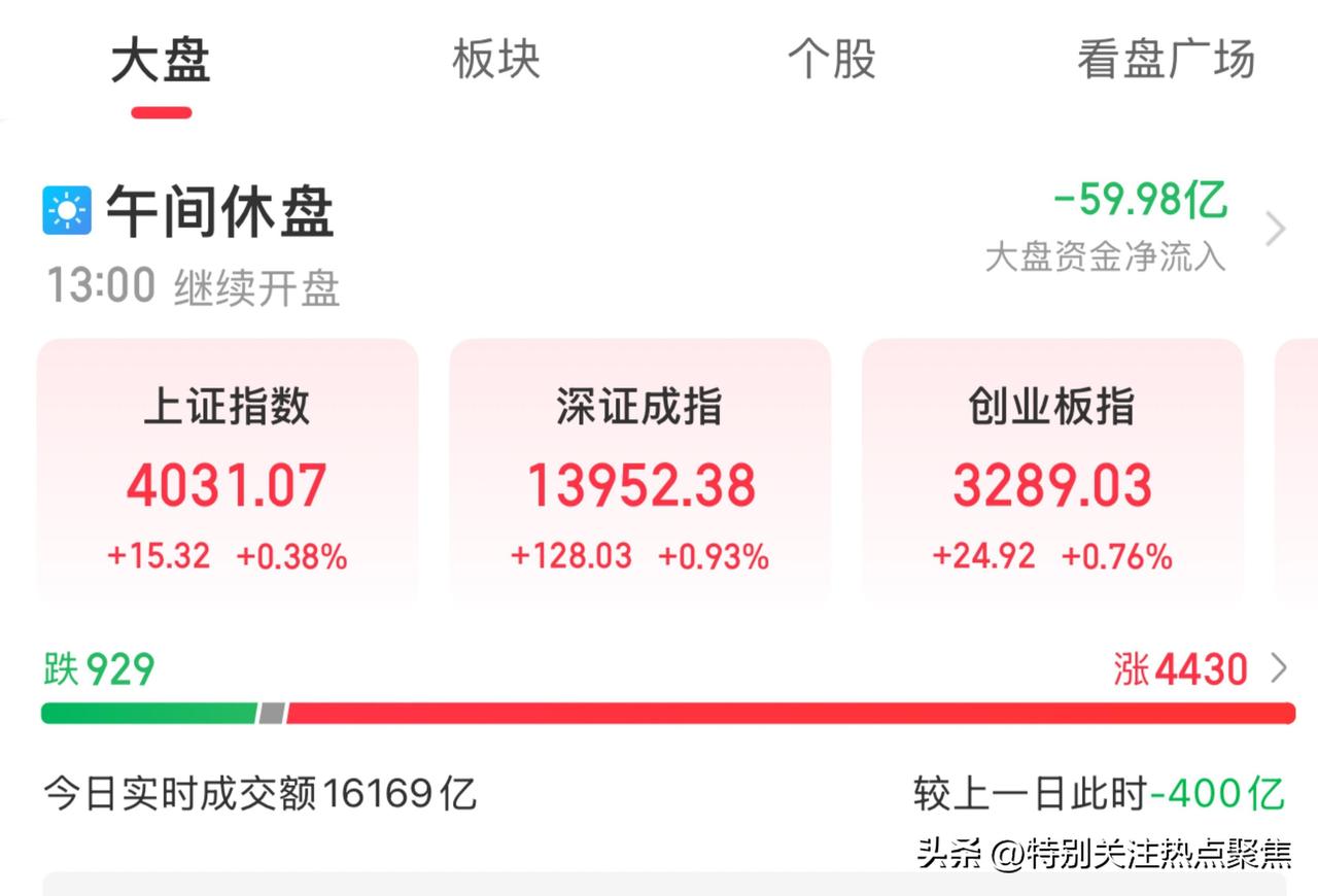商业航天与光伏，军工领涨。3日A股早盘三大指数集体反弹，超4400只个股普涨修复