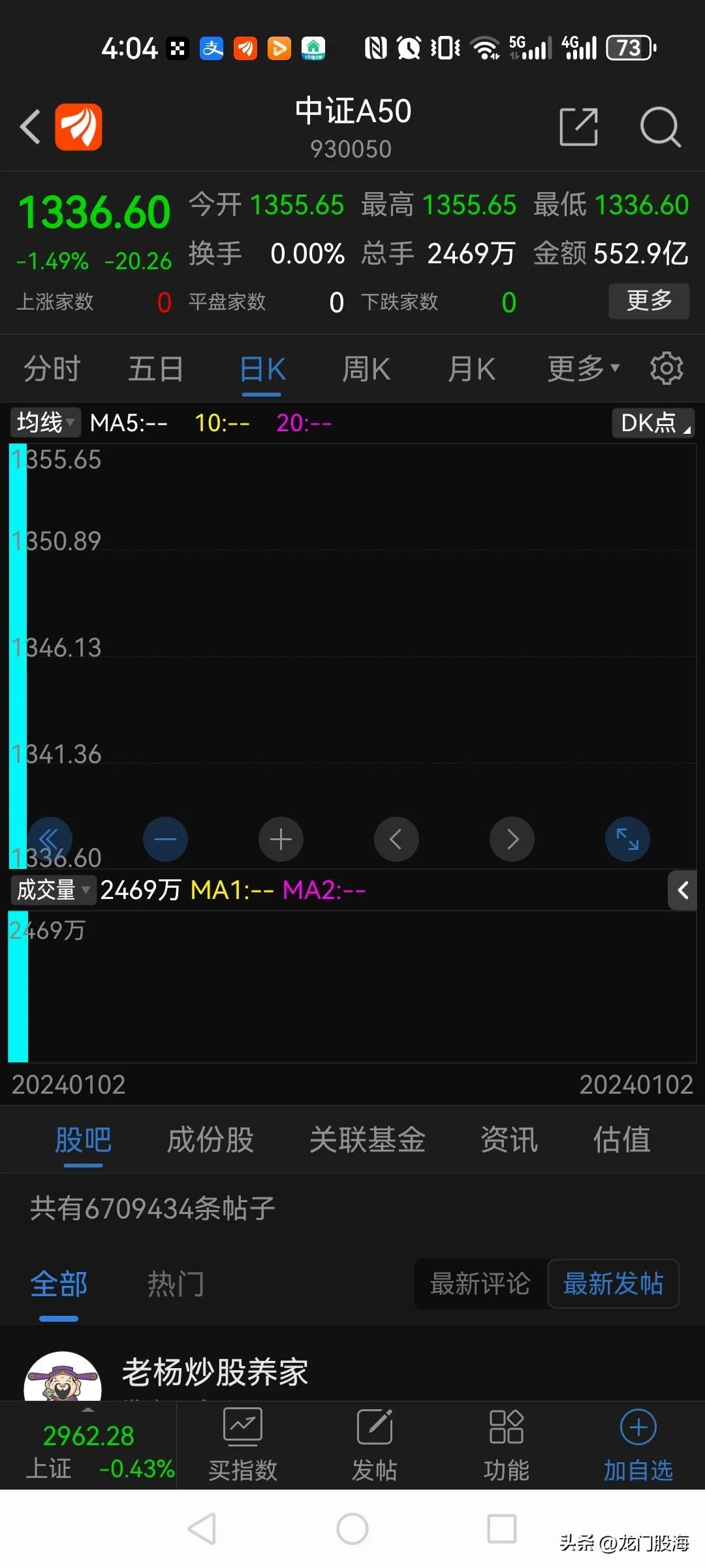 中证A50第一天上市就给股民深深地上了一课。

中证A50是经过深思熟虑，慎重考