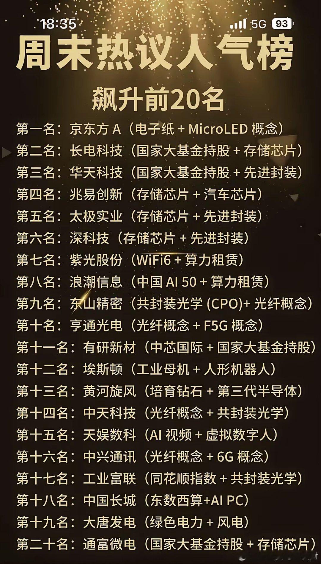 周末热议人气榜观察这份榜单为周末市场热度飙升前20只个股，核心主线集中在半导体存