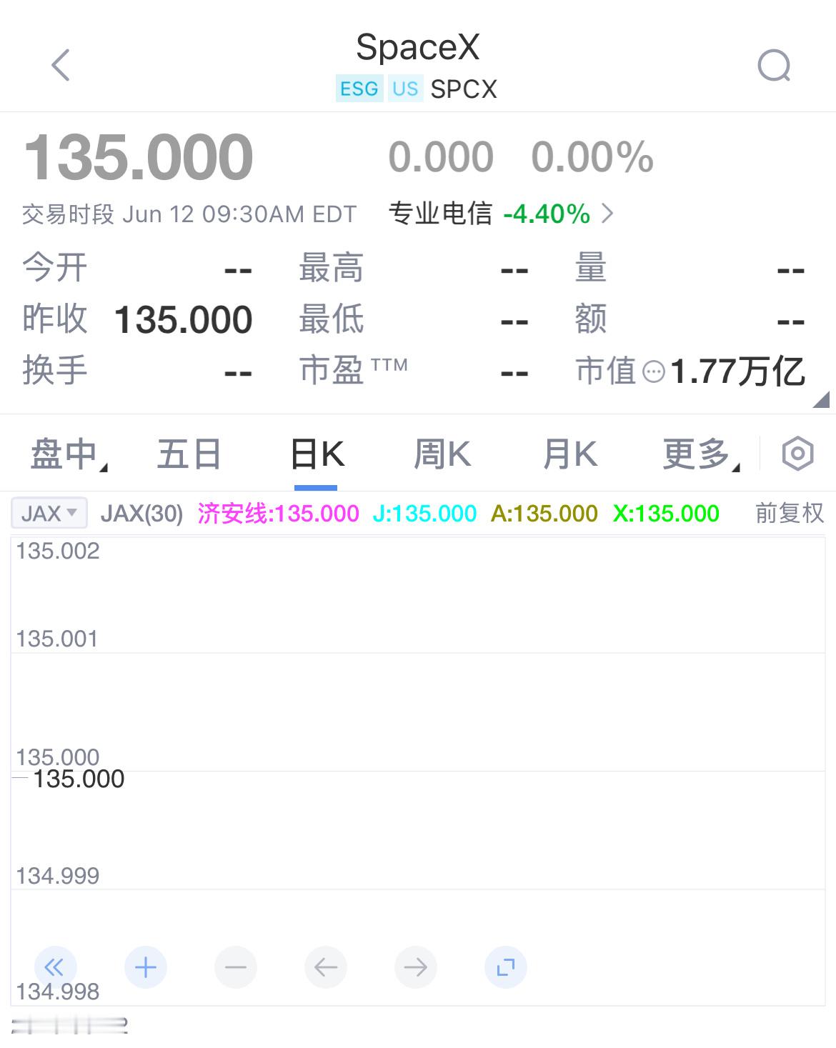 SpaceX即将上市马斯克在星港基地的敲钟仪式上发言：SpaceX的目标是把人类