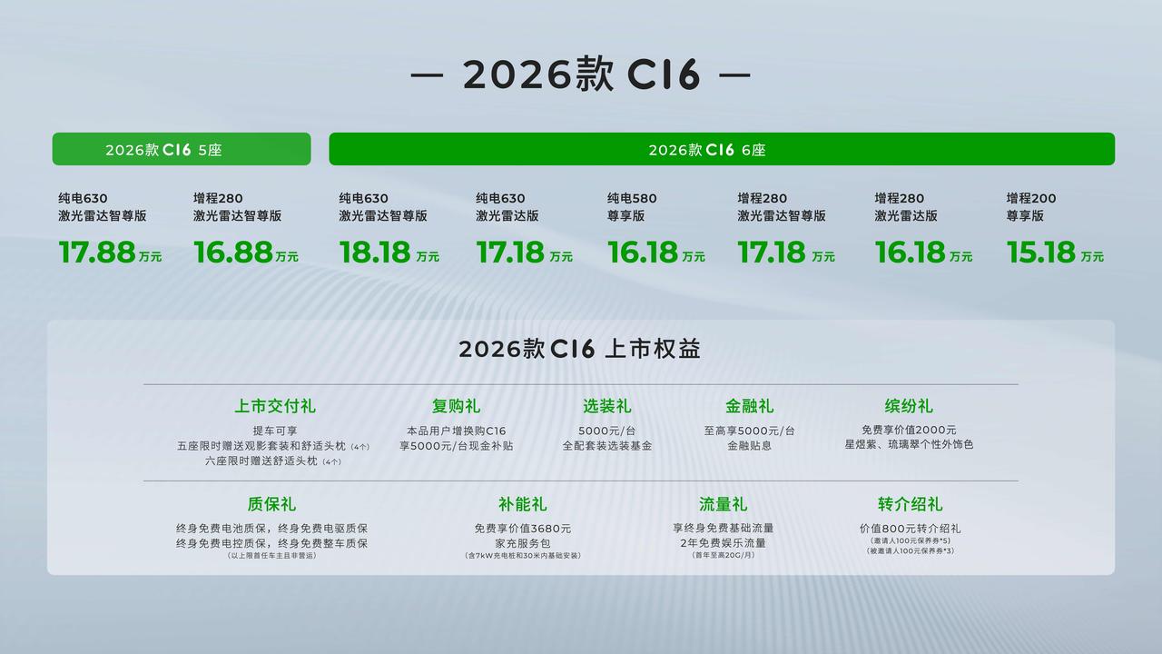 零跑C16新款，一键让车变成“大床房”，新车售价15.18万起，升级70多个方面