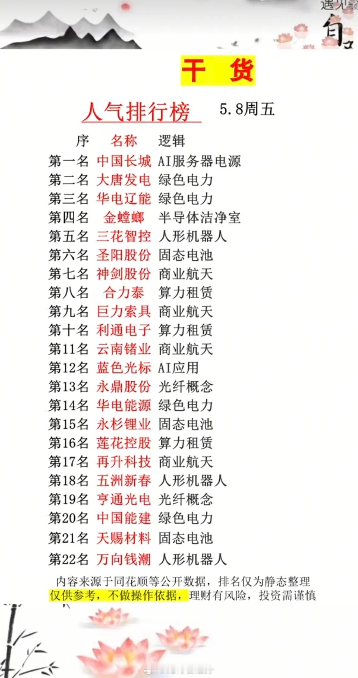 5.8周五  成交活跃个股+人气热度榜！1.人形机器人2.绿色电力3.商业航天+