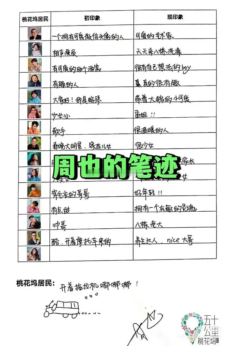 明星们的笔迹，你喜欢哪位的？