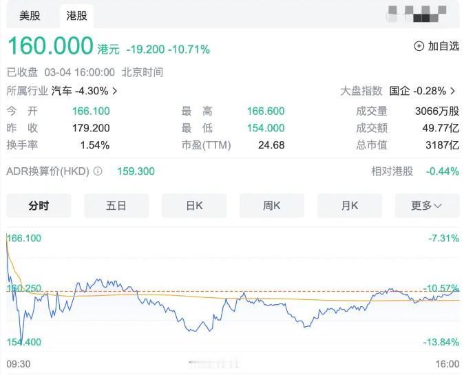 所以理想这是要翻车的节奏吗？月初李想还信誓旦旦地表示，MEGA将是理想汽车下一个