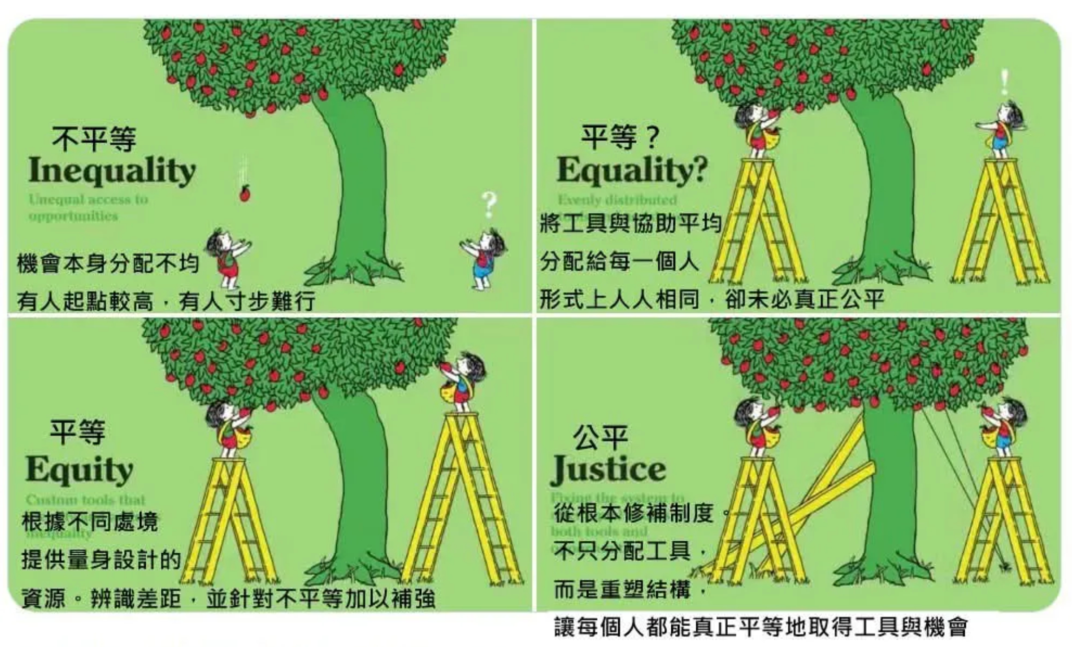 你真的认同“人人平等”吗？我们经常把“人人平等”挂在嘴边，甚至觉得这是现代人最基