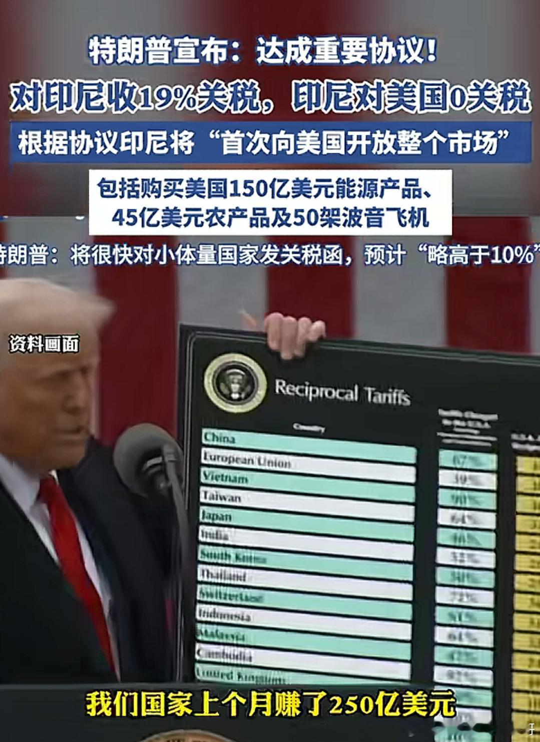 特朗普终于明白，以后做题先做简单的，不要上来就是压轴题 ​​​