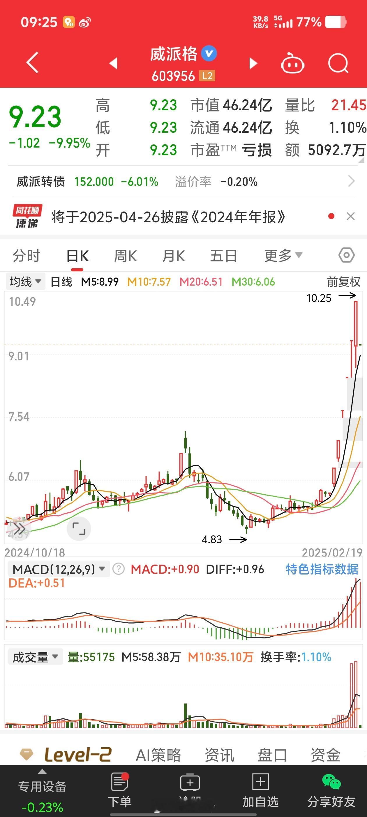 这么极端是又想大长腿嘛 