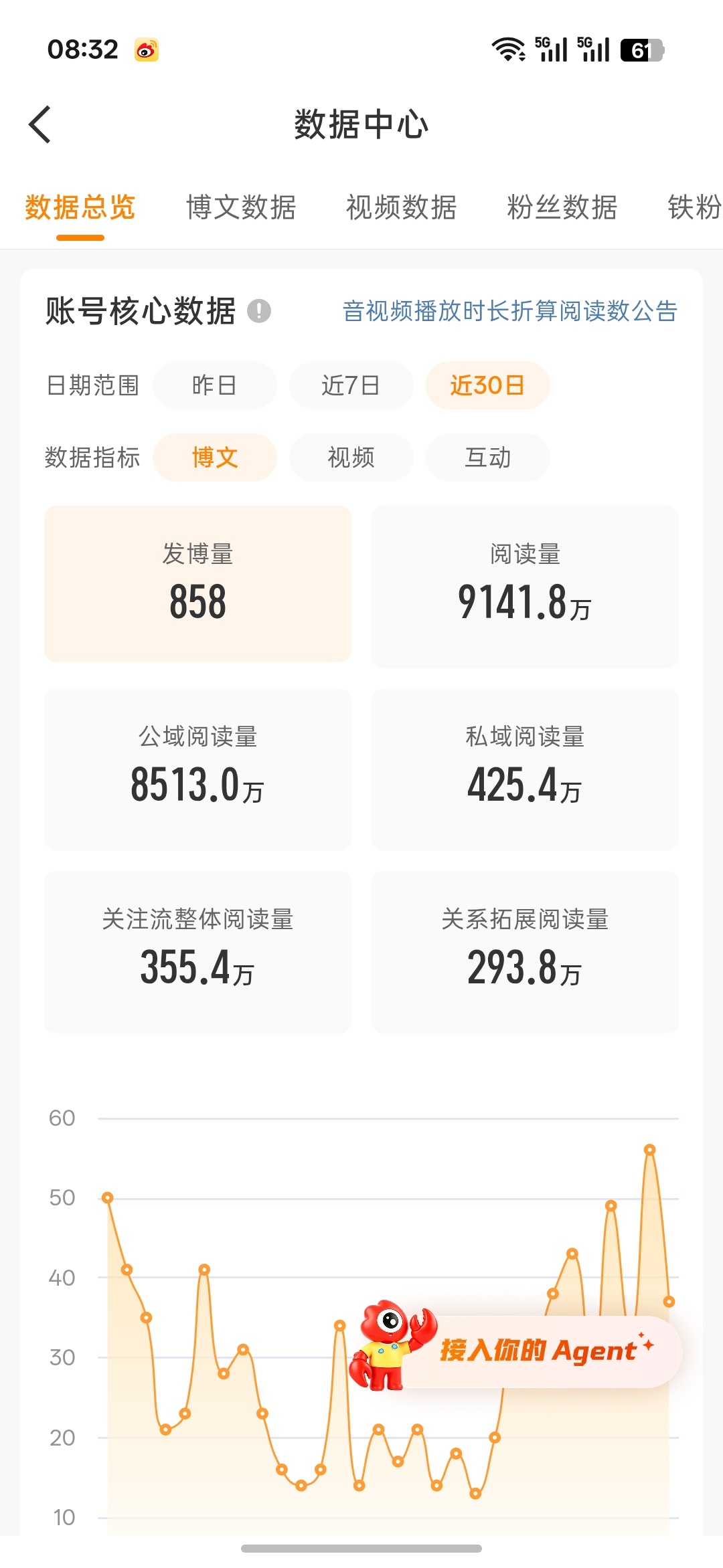 期待一下我的1亿ydl吧[馋嘴][馋嘴] ​​​