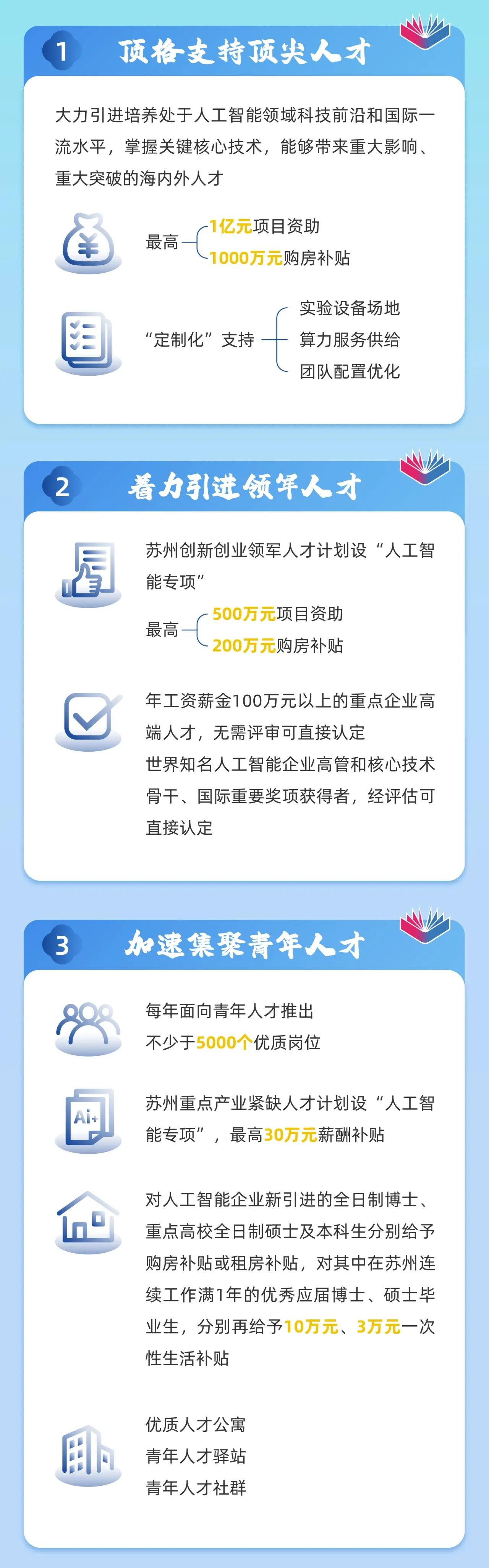 AI人才9条！一图读懂《苏州市支持人工智能领域人才发展的若干措施》
大家怎么看？