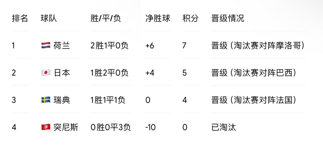 F组，真正的死亡之组。突尼斯：所以我选择直接死亡。 