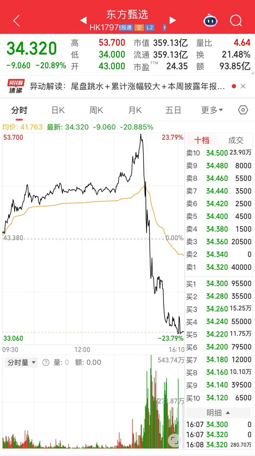 我就觉得最近不对劲，根本不关注董宇辉的我，经常被推送各种东方甄选离了董宇辉也一样