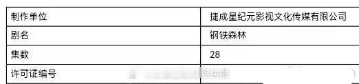 井柏然蔡文静秦俊杰《钢铁森林》过审，有人期待这一部吗？设定非常类《掌上之物》，女