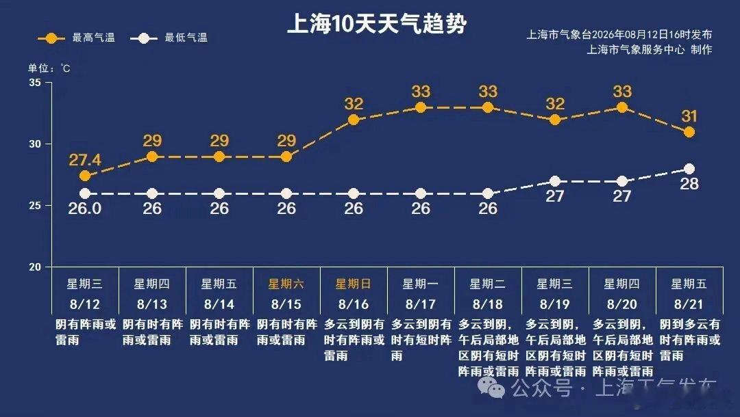 8月或生成6到7个台风上海还会被影响吗？你有没有觉得，8月份上海人一直听到各种台