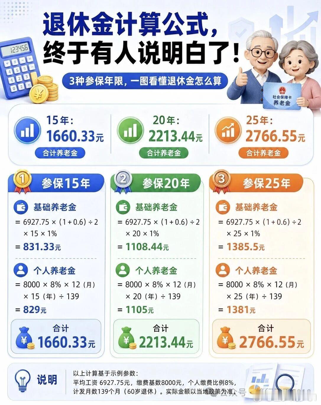 ETF大赛基金股票养老金 网友制作的养老金简单测算版本 
