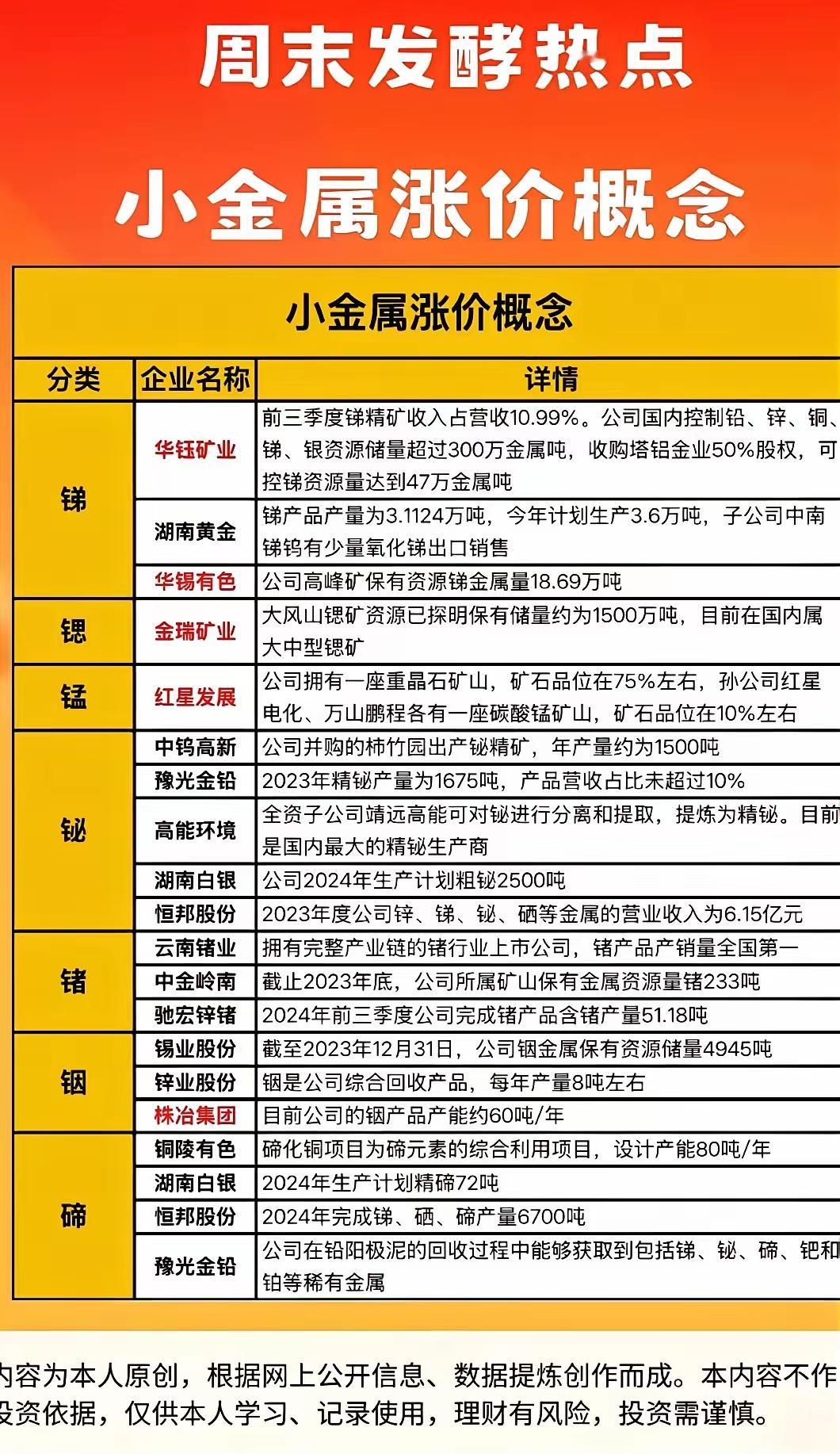 周末，一则消息在投资圈疯狂发酵！贸易战风云突起，小金属涨价概念异军突起，种种迹象