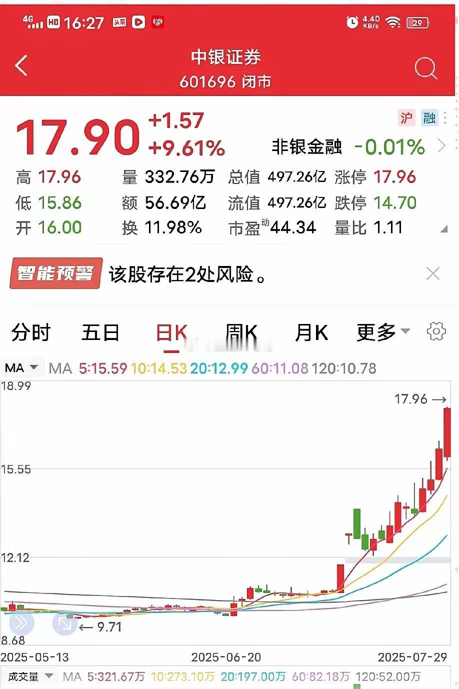 A股要起飞!证券这两个信号出现，直接干爆。                   