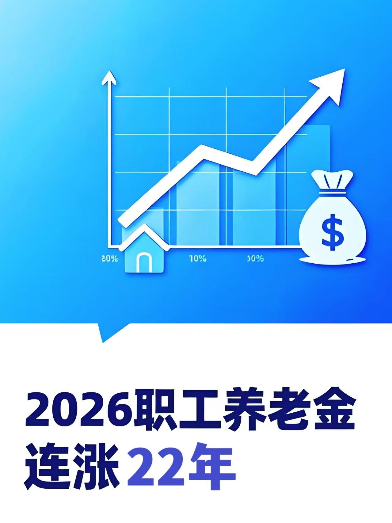 天津退休老哥老姐们注意啦！

在家就能查今年退休金涨多少钱，不用再跑社保大厅了。