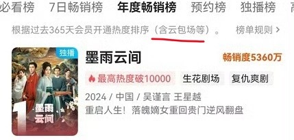 给娥家老墨发红膏了 这榜单含云包场老墨云包场极少极少极少跟其他比几乎没有 含金量