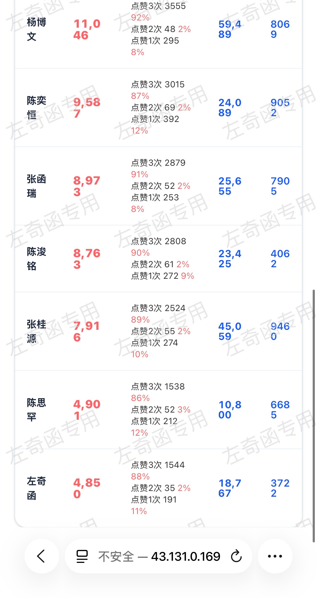 来 还有五个小刺猬点点 就能超过去 我是不信我们就甘愿这样的 都来做 没有人忍心