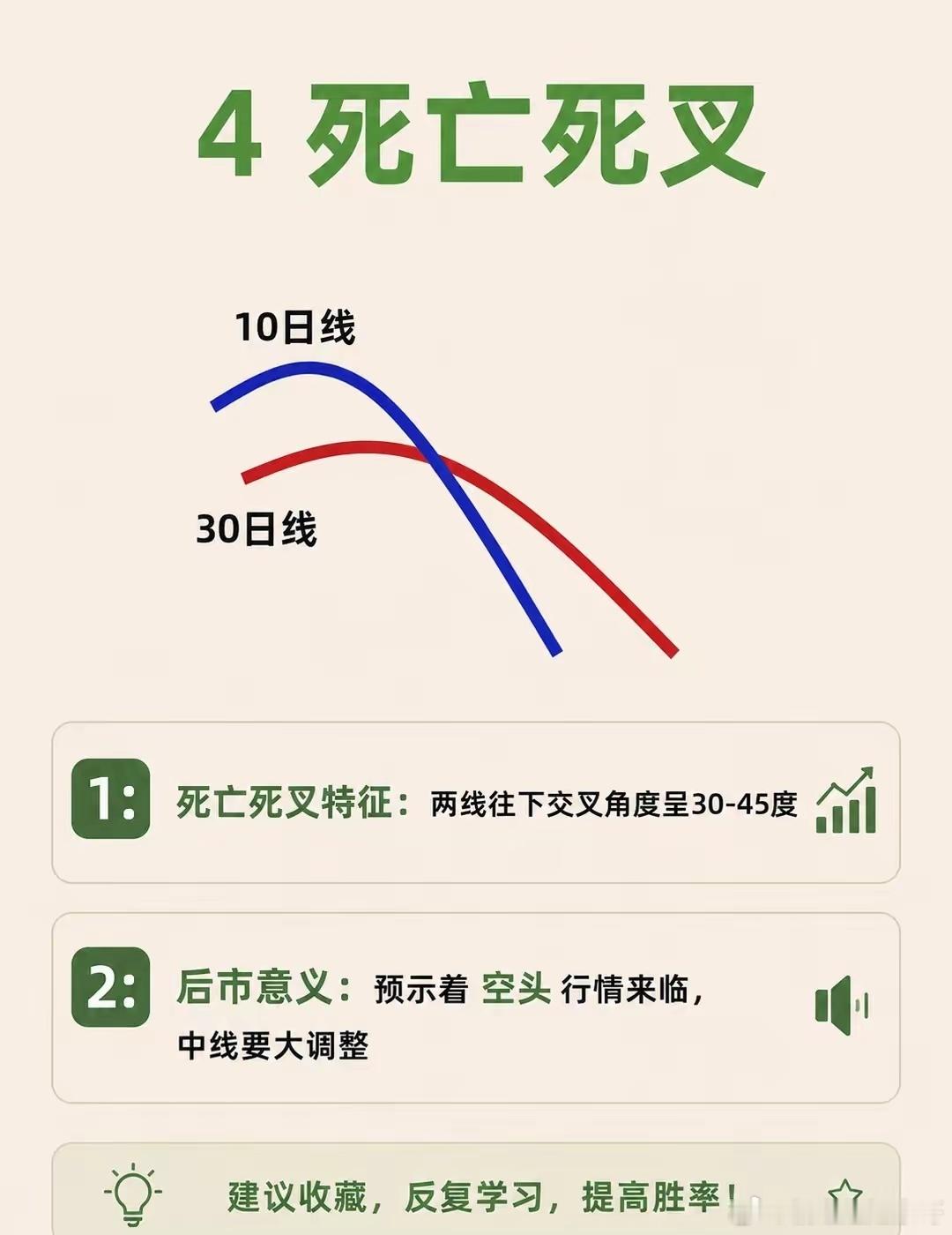 K线看懂了，很多形态其实就那几种看盘时与其盯着涨跌，不如先看：① 资金是在进攻还