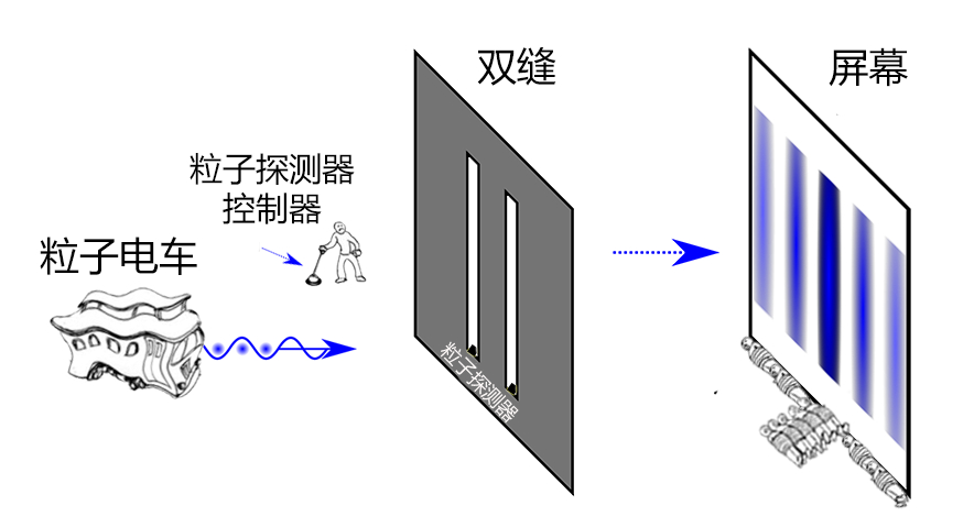 如果川普要建个边境墙，那干嘛不干脆建成粒子加速器 