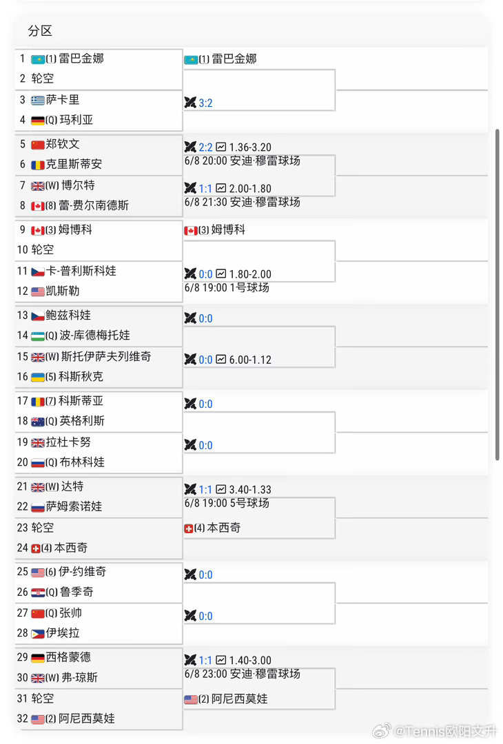 🟢WTA500伦敦女单资格赛决胜轮✅🇨🇳张帅6-3/6-4击败🇬🇧沃特
