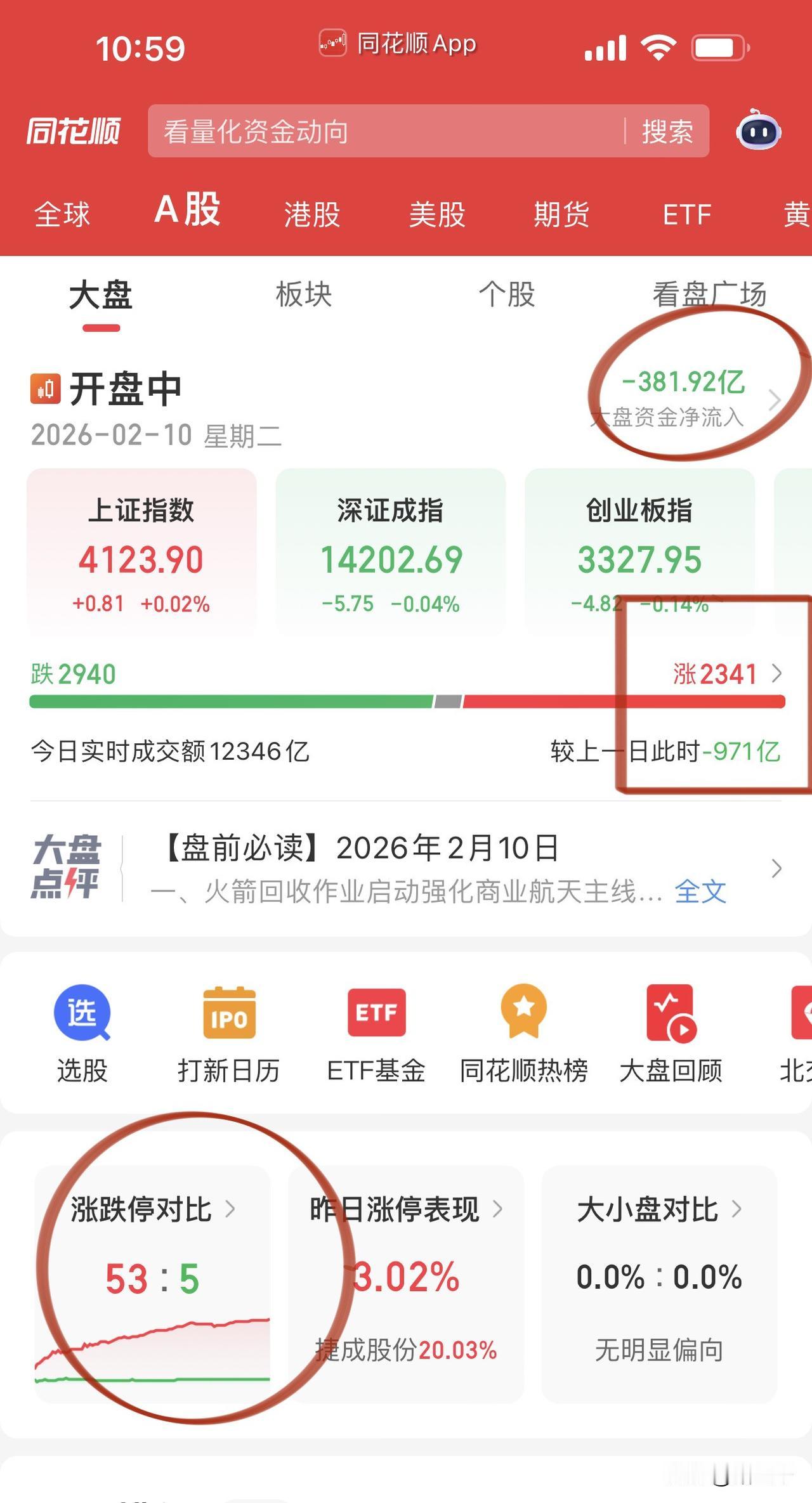 没有成交量这个戏就不好唱！
上午盘面整体充斥着落袋为安的情绪！
板块轮动比较快，