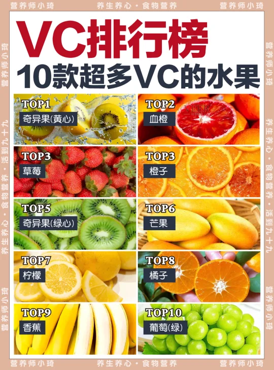 最爱水果VC排行榜Top10！哪个是你最爱💕