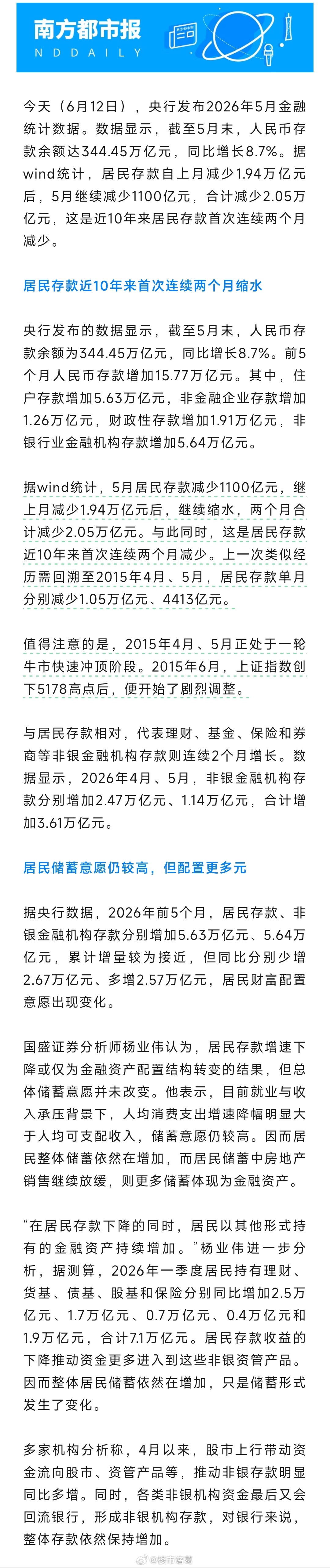 央行数据：近10年来，居民存款首次连续两个月减少，合计缩水超2万亿。。 