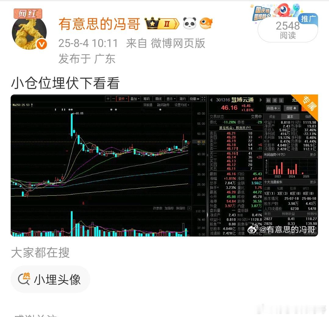看图说话，慧博云通也是继续给力，这里已经突破了49.93阶段新高，大家可以自行把