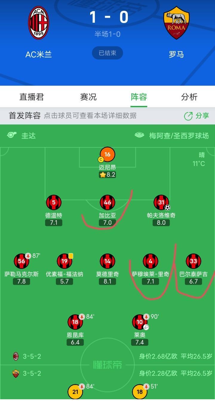 🇮🇹
第一次希望A米赢球
不为别的，对手罗马本赛季太过于垃圾