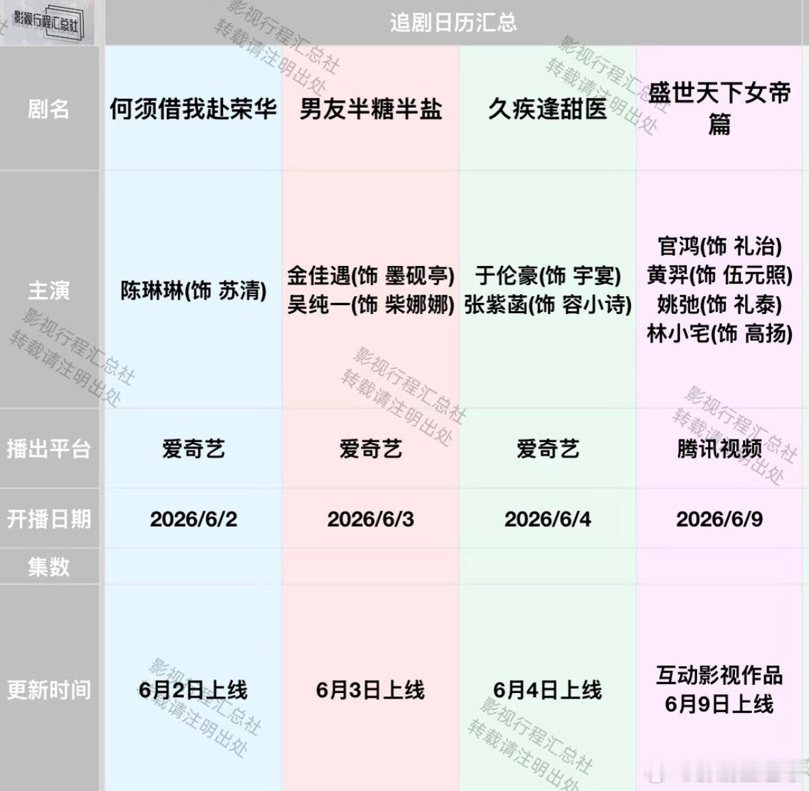 追剧日历更新：5.26-6.9日开播剧🈶关晓彤李昀锐《耀眼》今日开播 