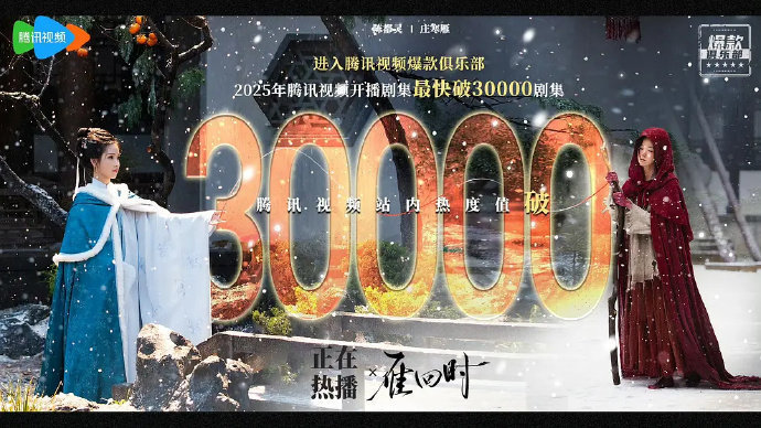 小花🌸在🐧热度破3w的剧陈都灵《雁回时》宋祖儿《折腰》赵露思《许我耀眼》 ​