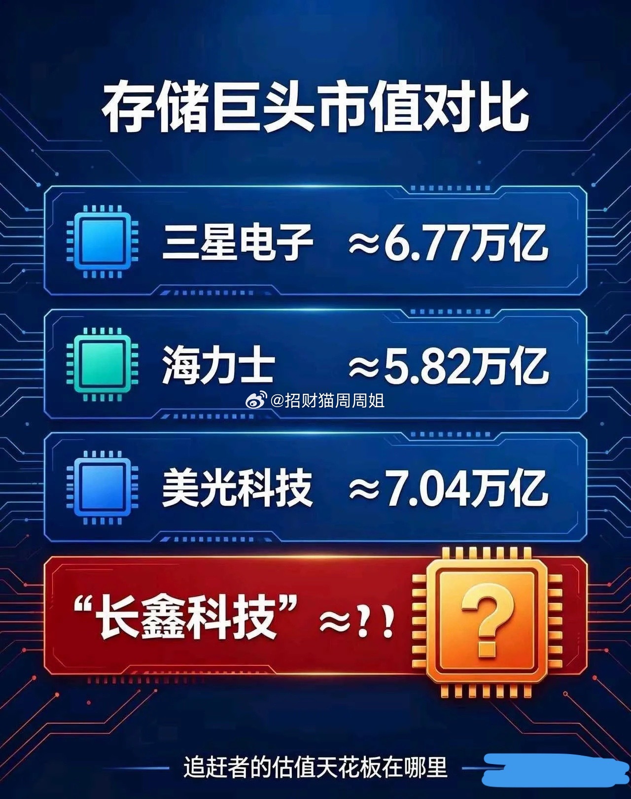 长鑫科技周一上市，很多人纠结下周一什么价位适合买卖？估到底什么位置卖合适，简单对