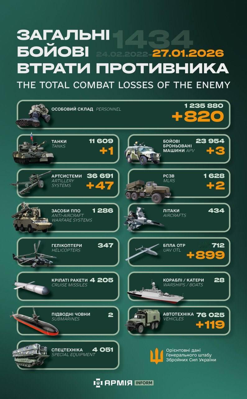 今日乌方战报（战争第1434天）--来源：今日乌克兰关注俄乌局势最新展俄乌局势俄