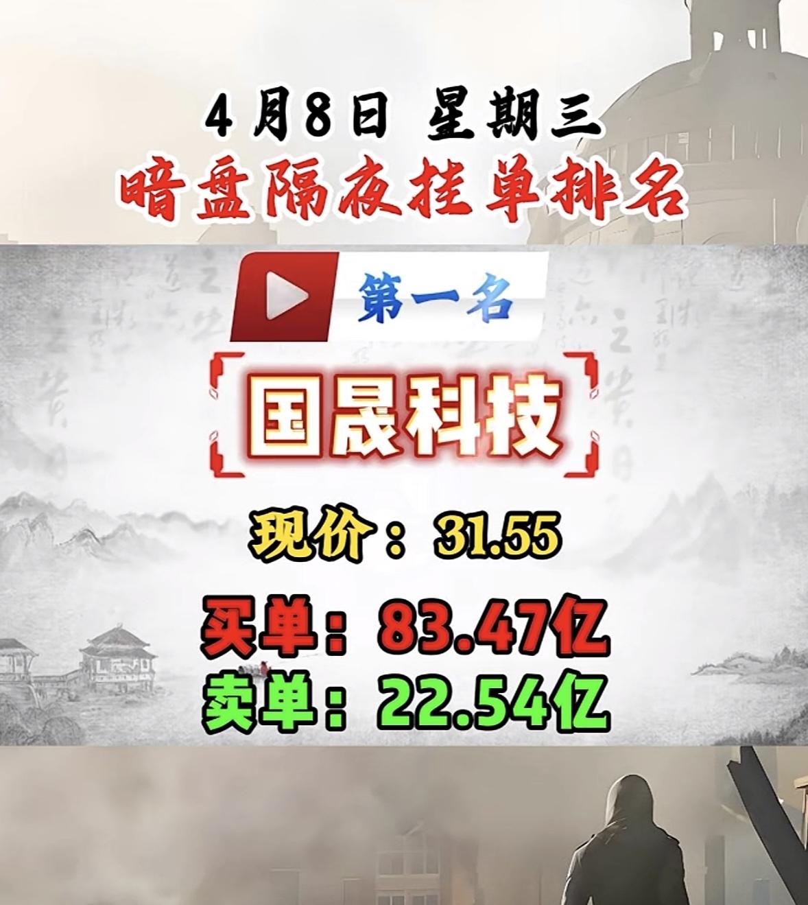 4月8日周三暗盘隔夜挂单排行榜揭晓

4月8日暗盘隔夜挂单排名第八名是翠微股份。