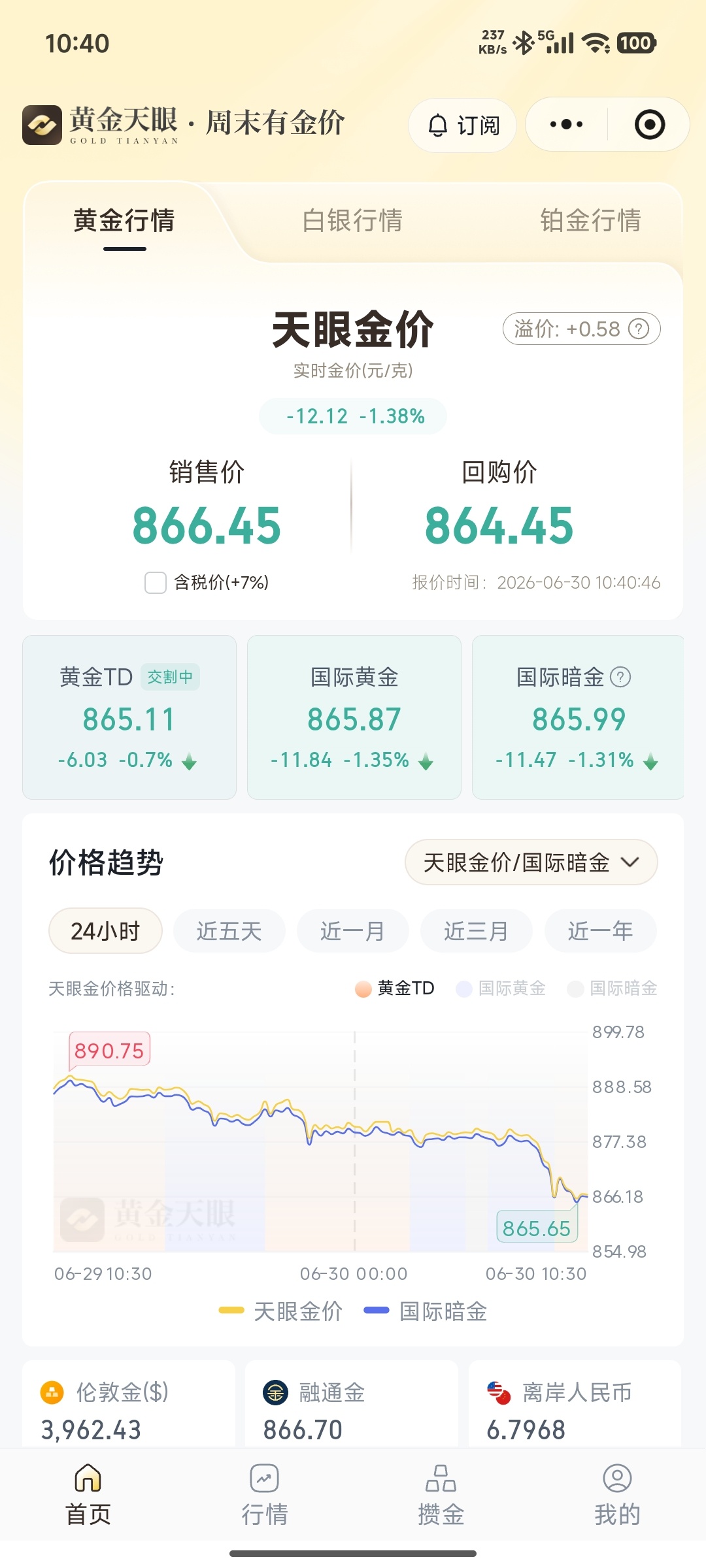 黄金 反正不买就不亏 
