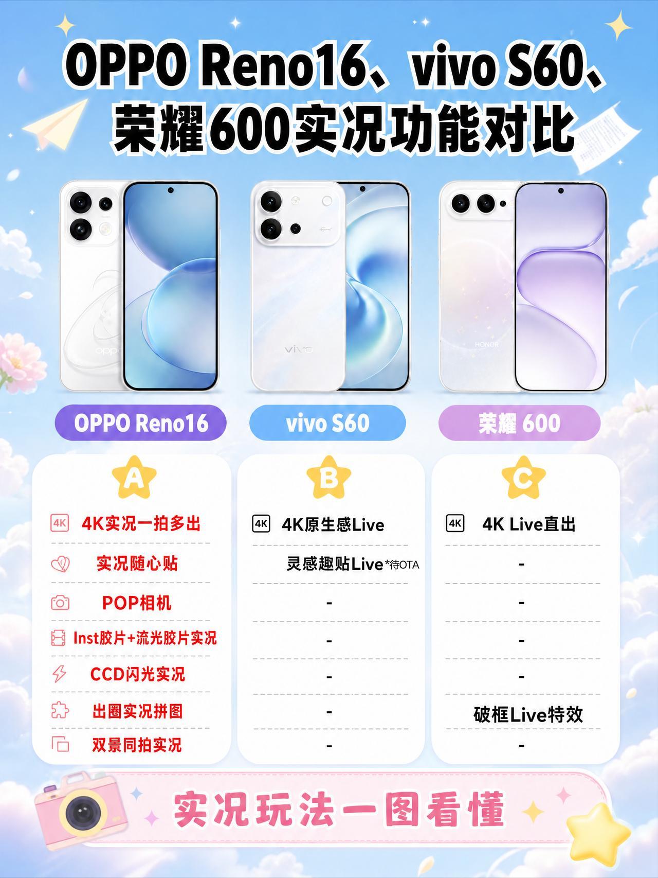 毕业季快了，又到了学生换手机高峰期
记录毕业季是难忘瞬间，那一定是拍拍拍了~
相