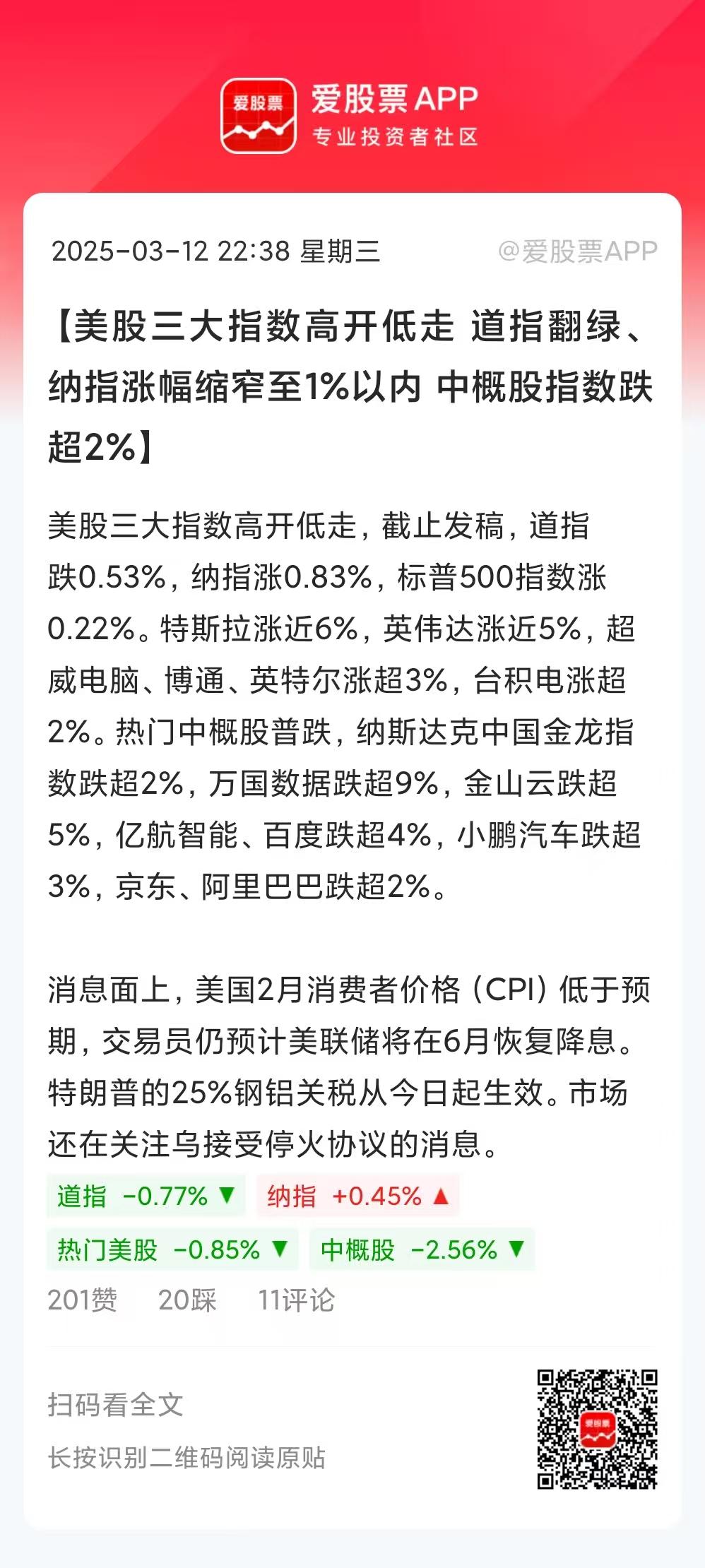 今晚美股来利好了，公布的2月CPI同比增长2.8%，比预期要好。说明美国通胀没那