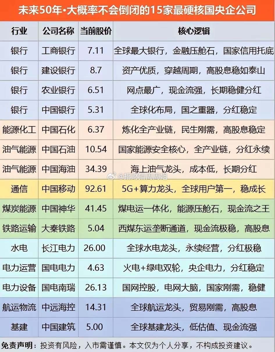 长江电力，工商银行，农业银行，中国移动，就这四只股票，拿着一辈子不动，只买不卖！