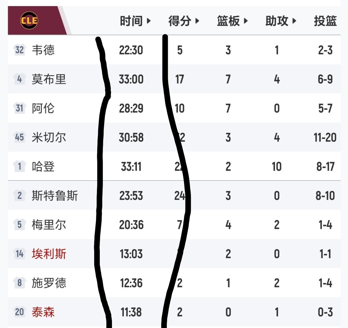 今日轮换时间！猛龙vs骑士nba季后赛