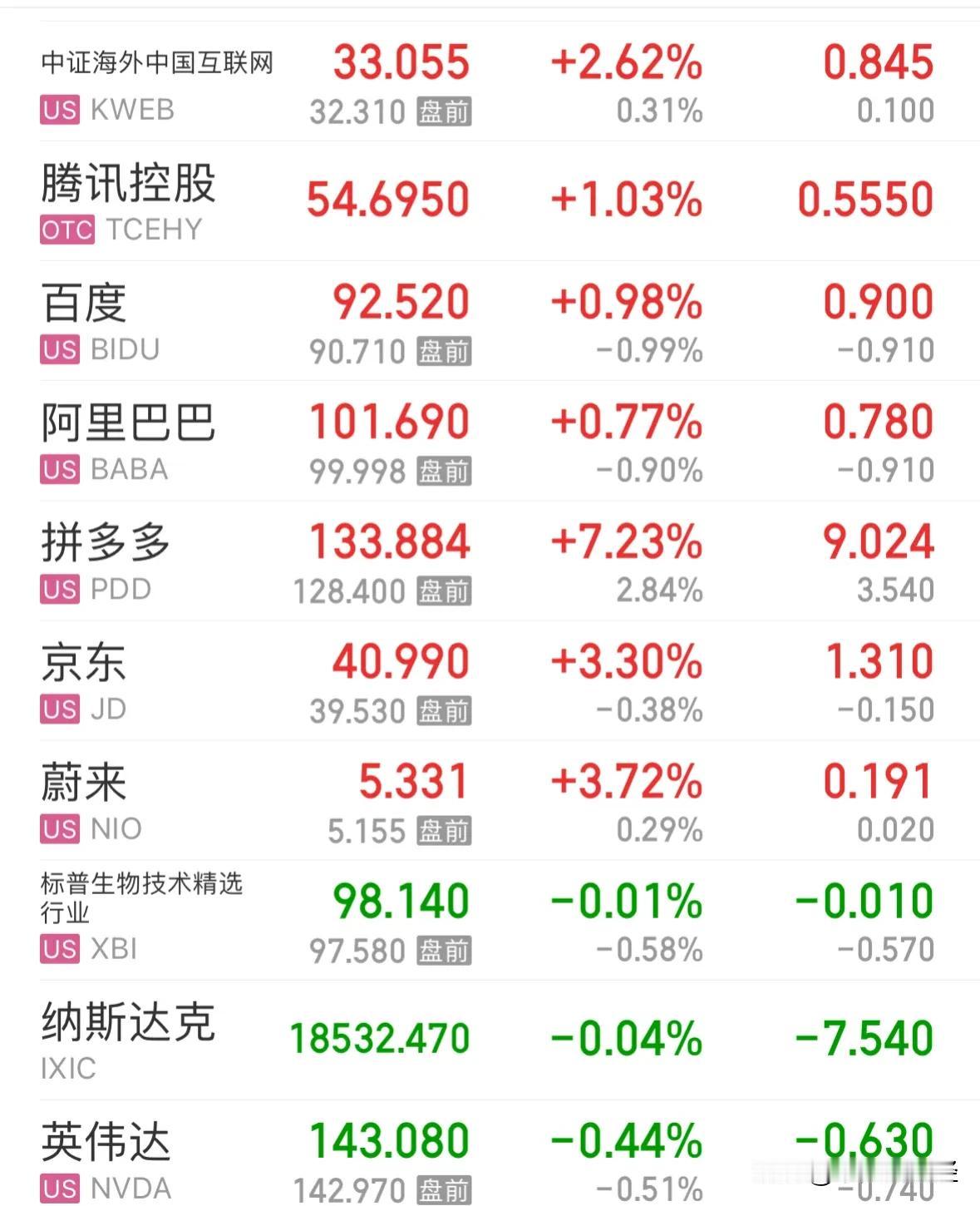重大利好消息今晚中国资产大涨狂飙，美股涨不动了外资抄底中概股：10月22日晚上重