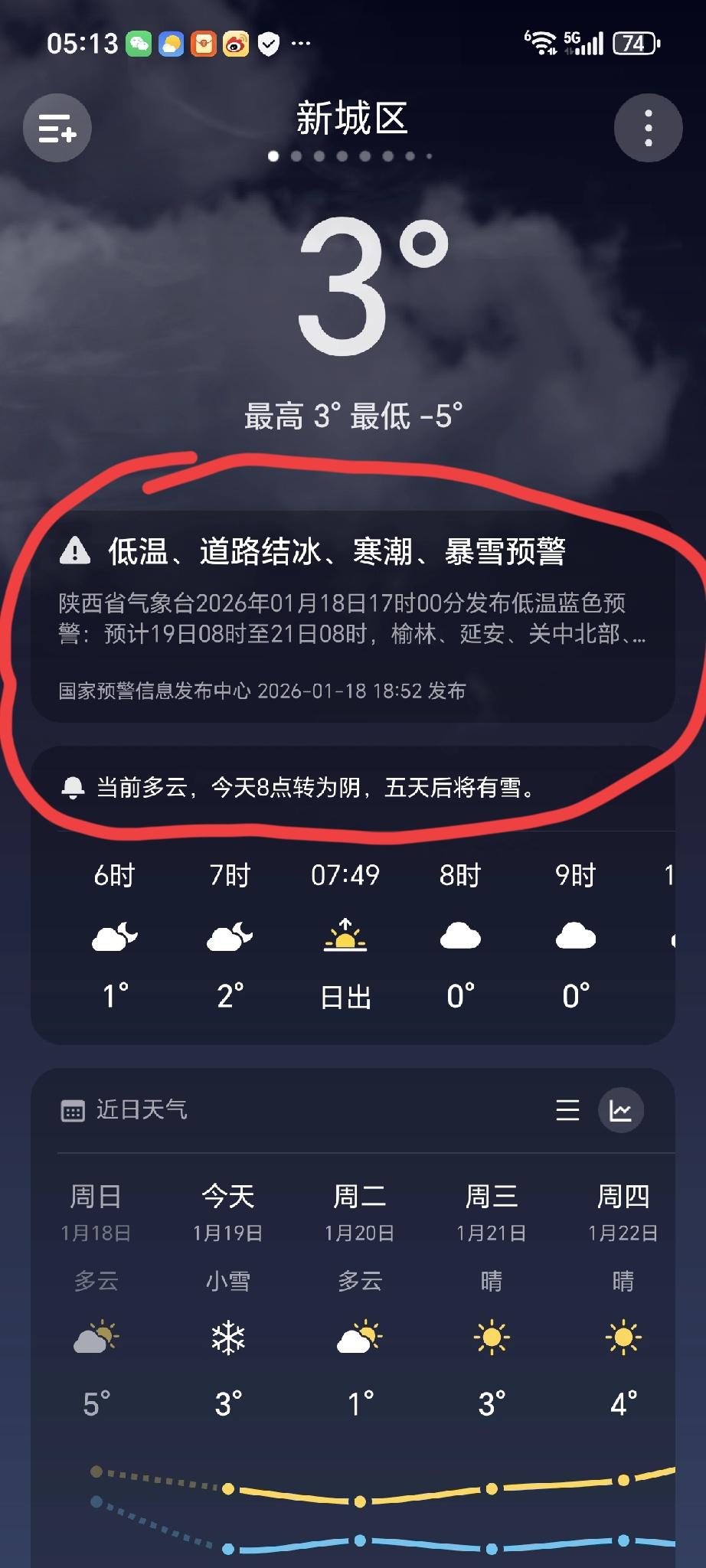 西安乡党们，报告一个好消息，重点在后面，今天是1月19日，天气预报说好的雪可能会
