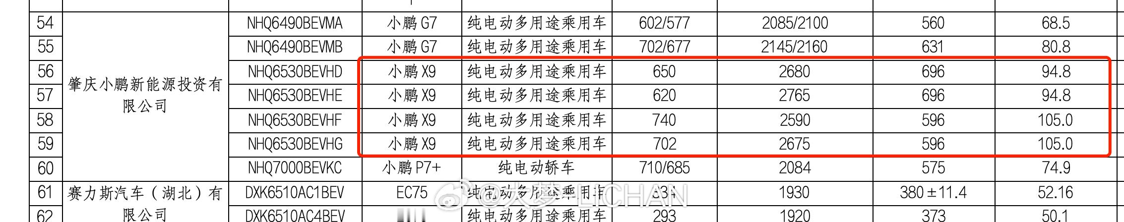 看了一下X9的电池，基本上就是全面升杯。之前是84.5和101.5，后面应该都整