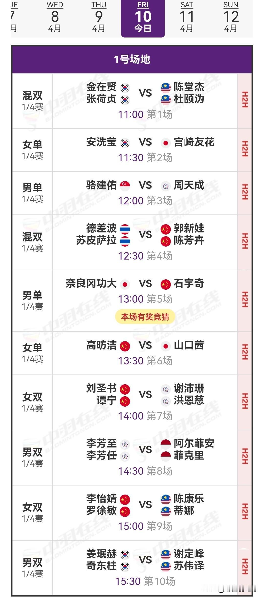 2026年4月10日亚洲羽毛球锦标赛1/4决赛安排

昨日，国羽在赛事里取得10