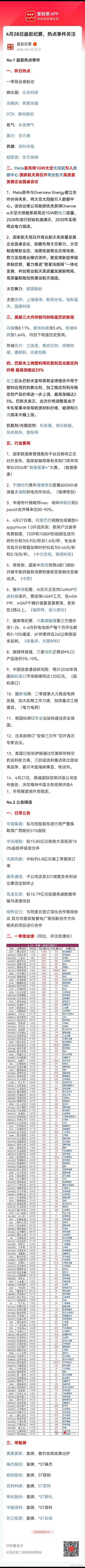 盘前信息 