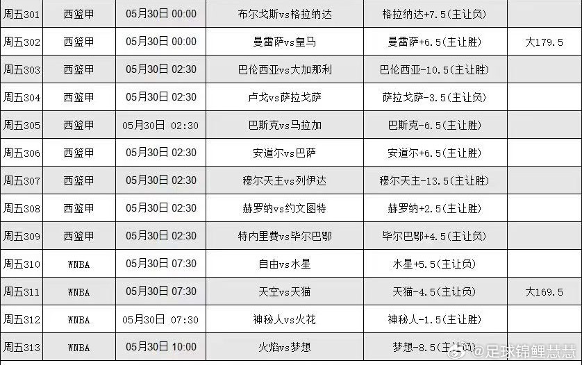 5.29篮球个人看法 
